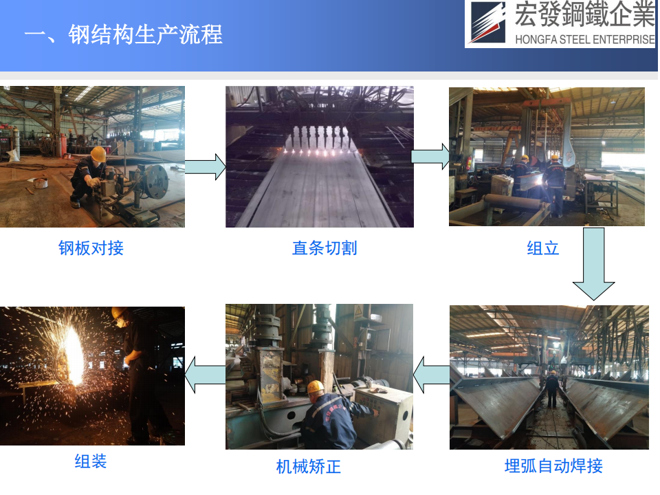 宏發(fā)鋼鐵工藝技術(shù)與質(zhì)量保證_12(1).png