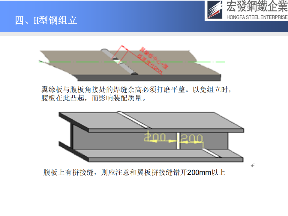 宏發(fā)鋼鐵工藝技術(shù)與質(zhì)量保證_25.png