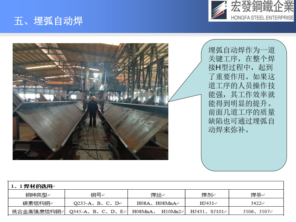 宏發(fā)鋼鐵工藝技術(shù)與質(zhì)量保證_27.png