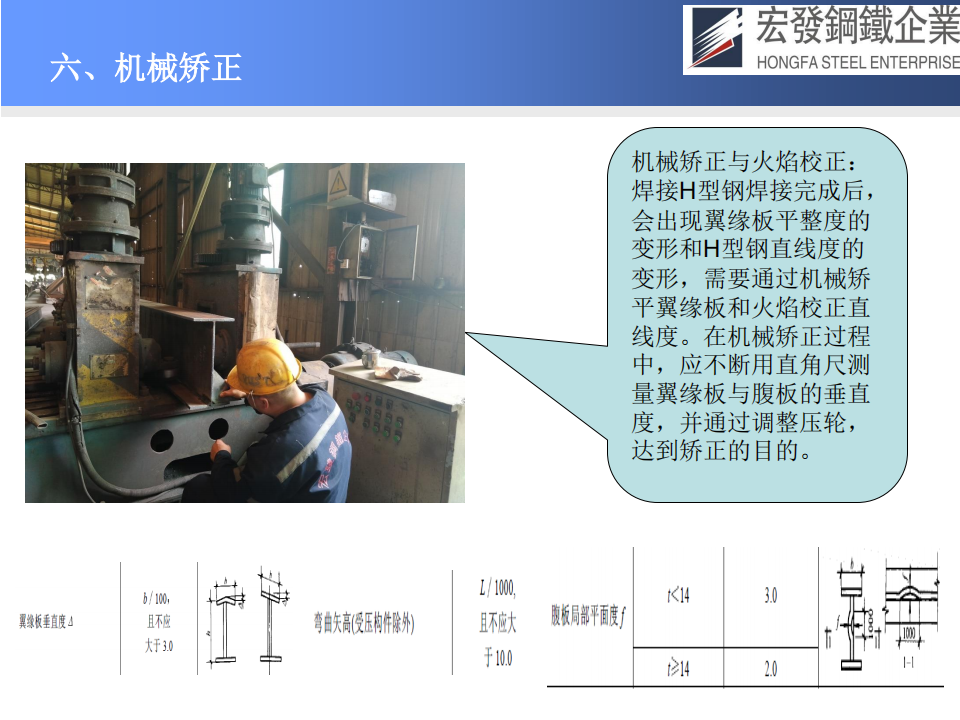 宏發(fā)鋼鐵工藝技術(shù)與質(zhì)量保證_32.png